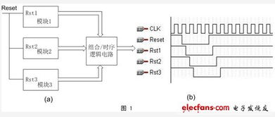 大规模集成电路设计中的复位电路 原理、挑战与创新改进