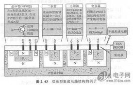 半导体集成电路 现代科技的核心基石