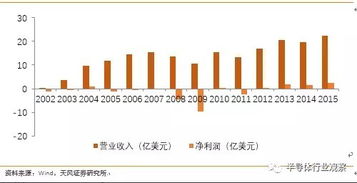 你真的了解中芯国际吗？—— 中国晶圆代工龙头全面分析
